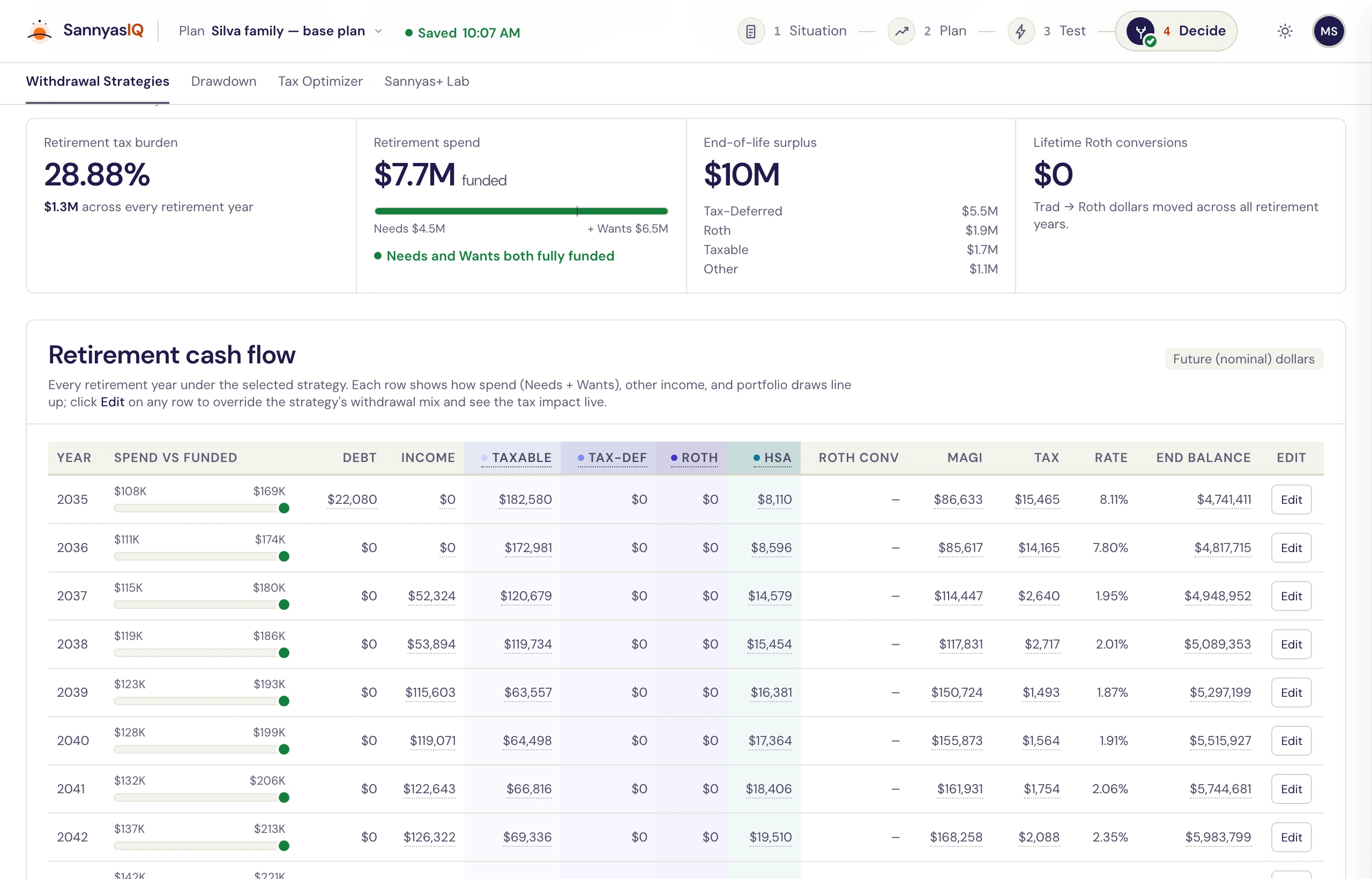 The withdrawal strategies screen: tiles for retirement tax burden, retirement spend, end-of-life surplus and lifetime Roth conversions, above a year-by-year retirement cash-flow table with columns for each tax bucket, Roth conversion, MAGI, tax, effective rate and closing balance.